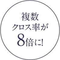 複数クロス率が8倍に!